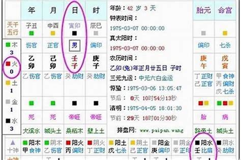 缺五行|五行查询免费,测五行生辰八字,测算自己的五行